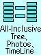 Single page group and All-Inclusive Trees